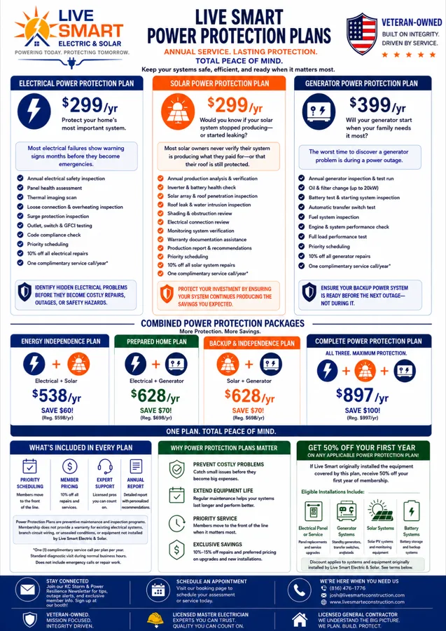 Live Smart Electric & Solar Power Protection Plans flyer showing plan options and pricing
